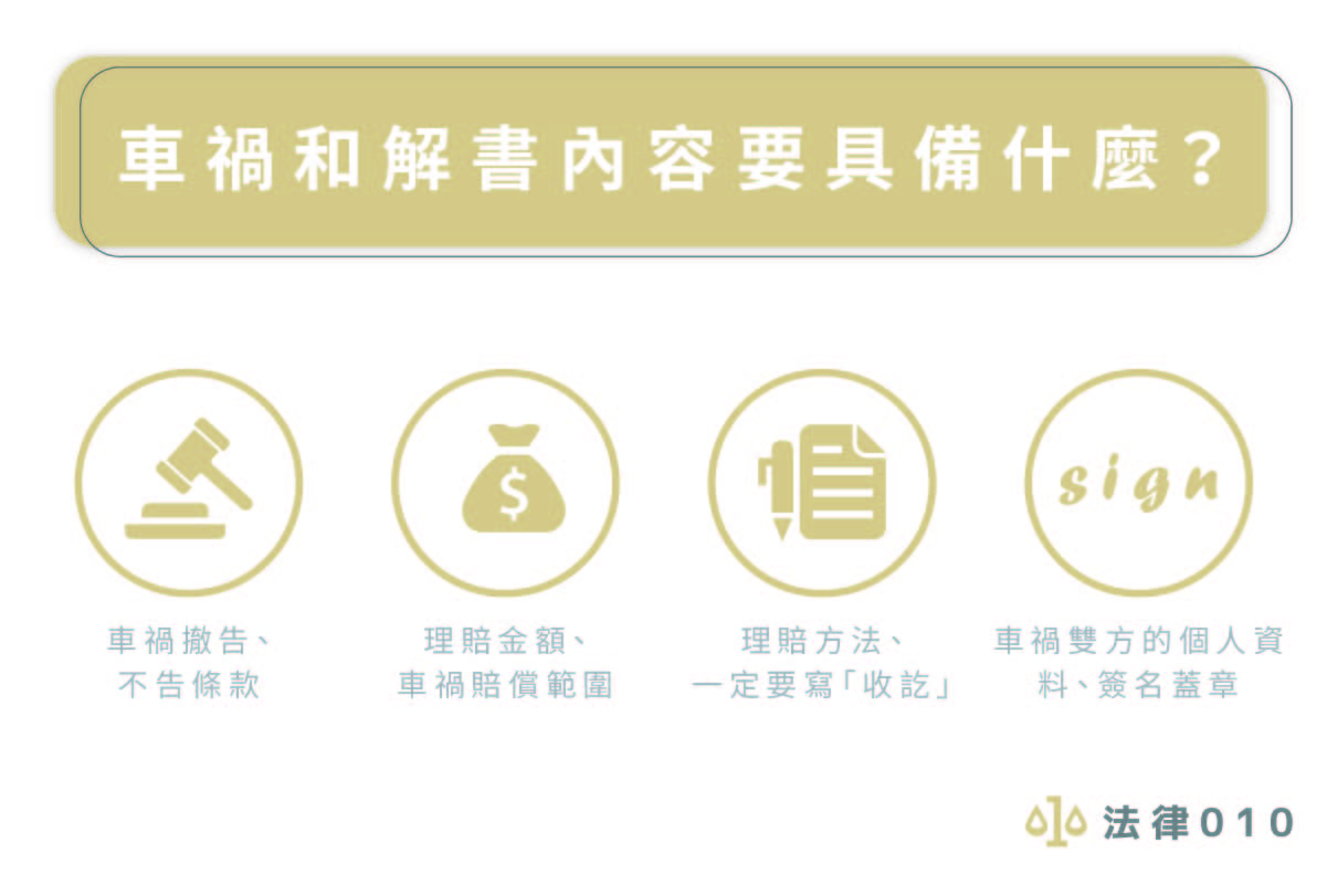車禍和解書內容要具備什麼?