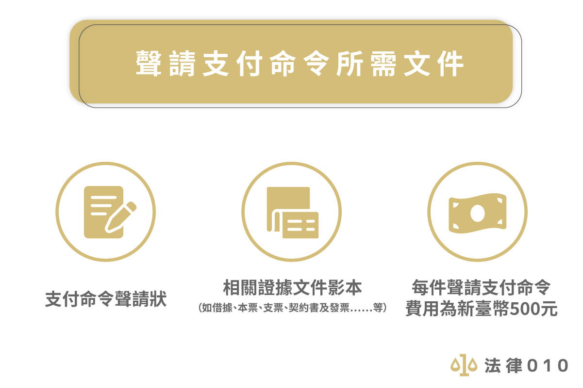 聲請支付命令所需文件