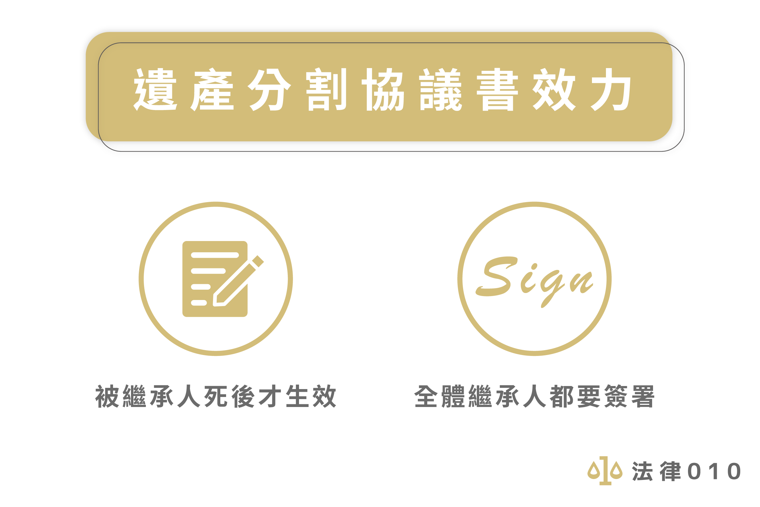 遺產分割協議書效力