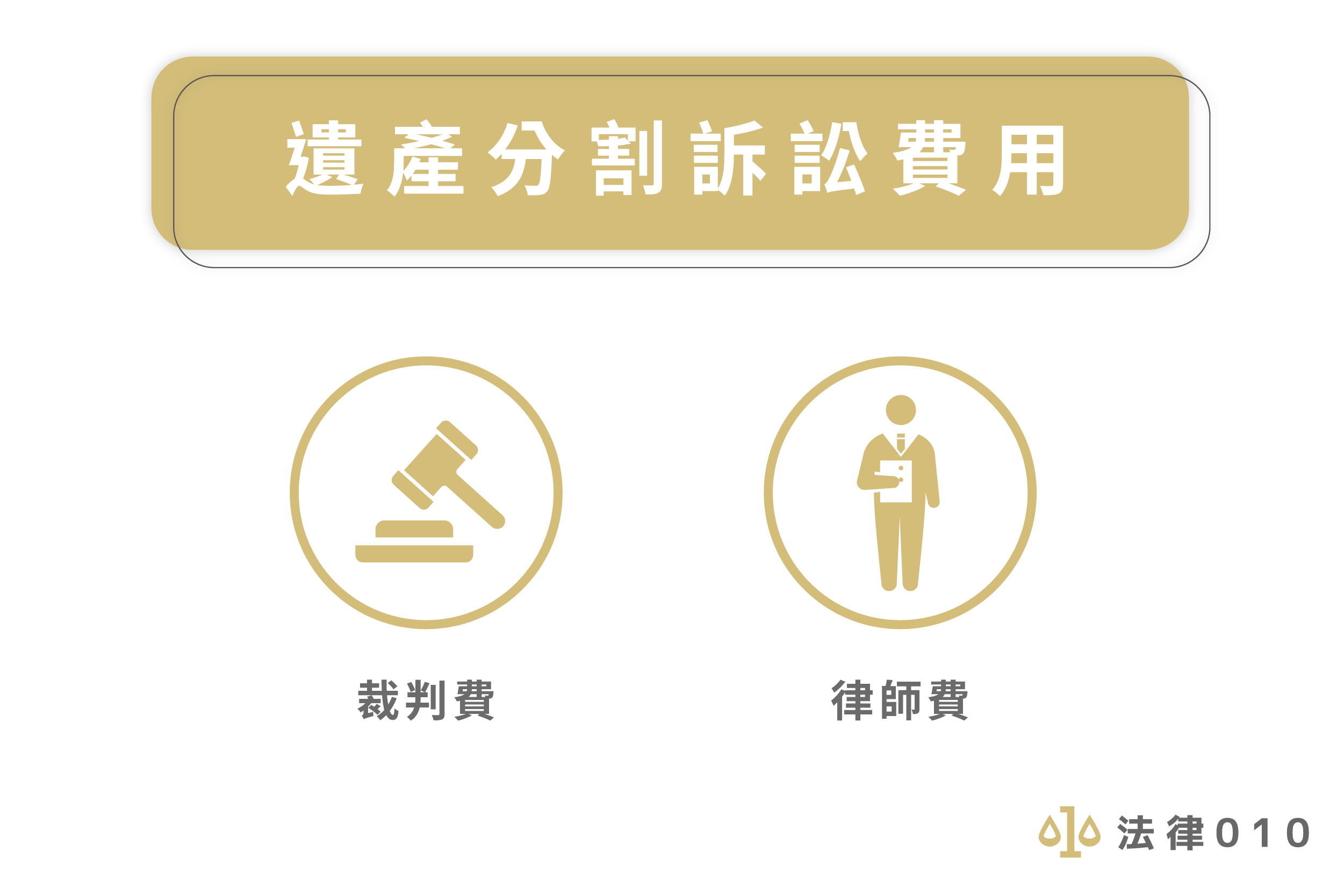 遺產分割訴訟費用