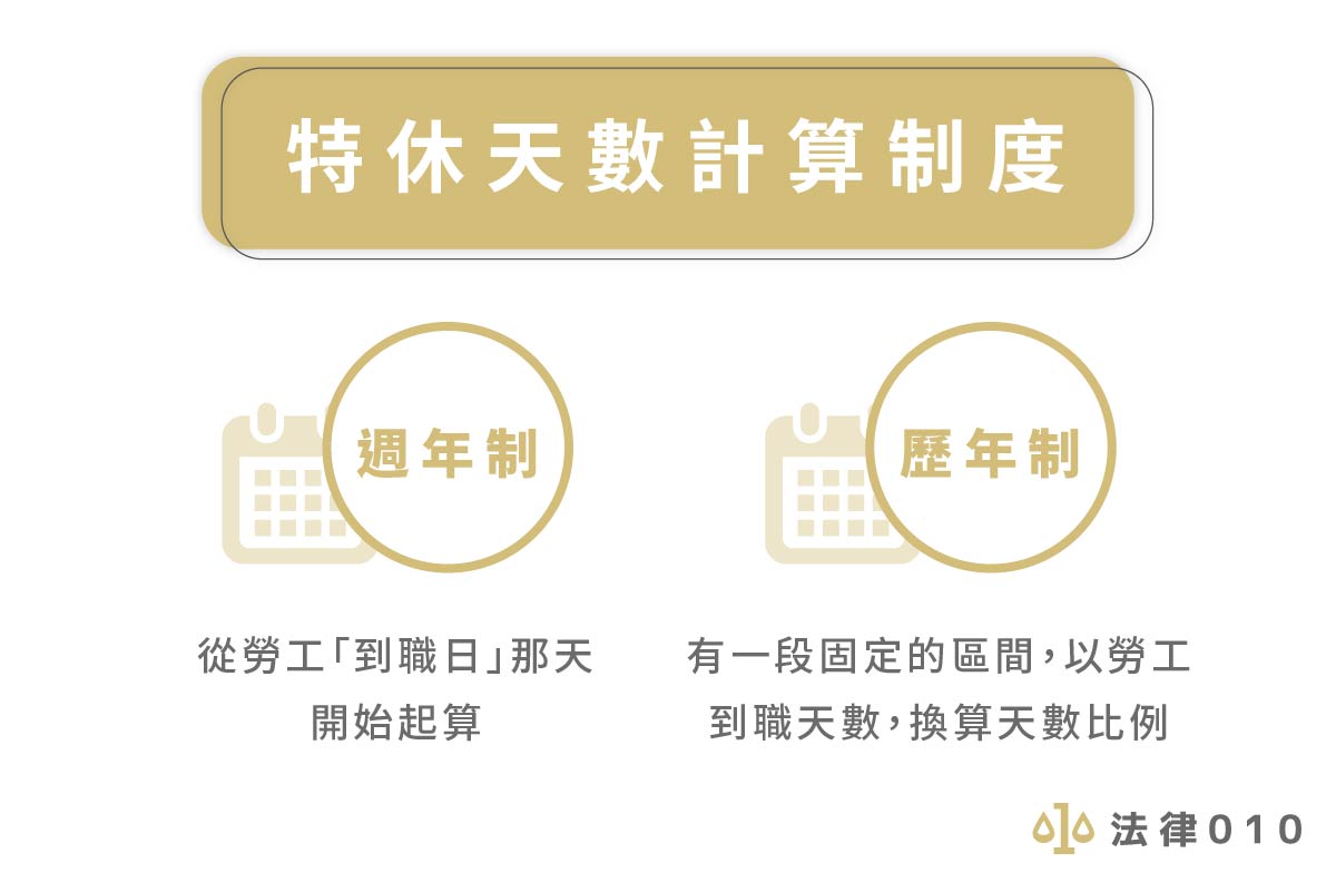 特休天數計算制度