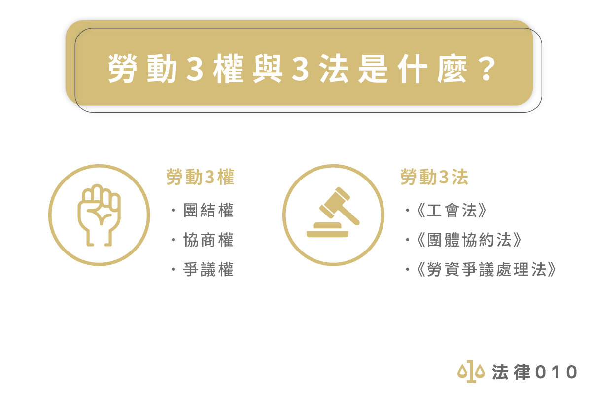 勞動3權與3法是什麼？