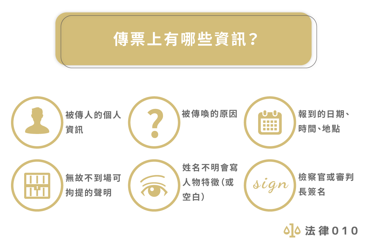 傳票上有哪些資訊?