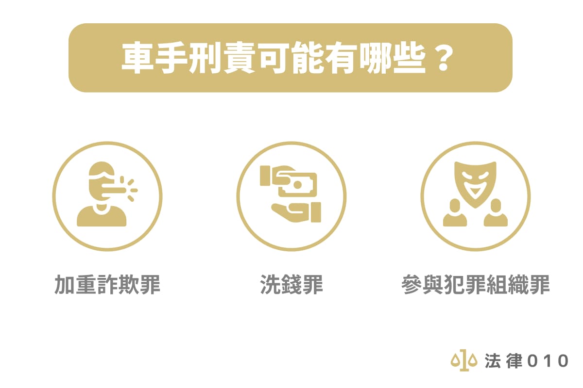 車手刑責可能有哪些?