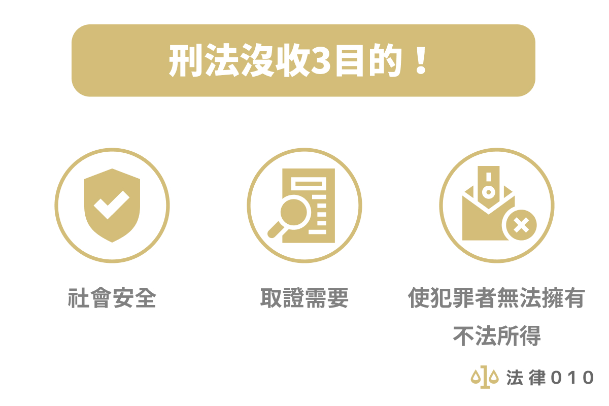 刑法沒收3目的!