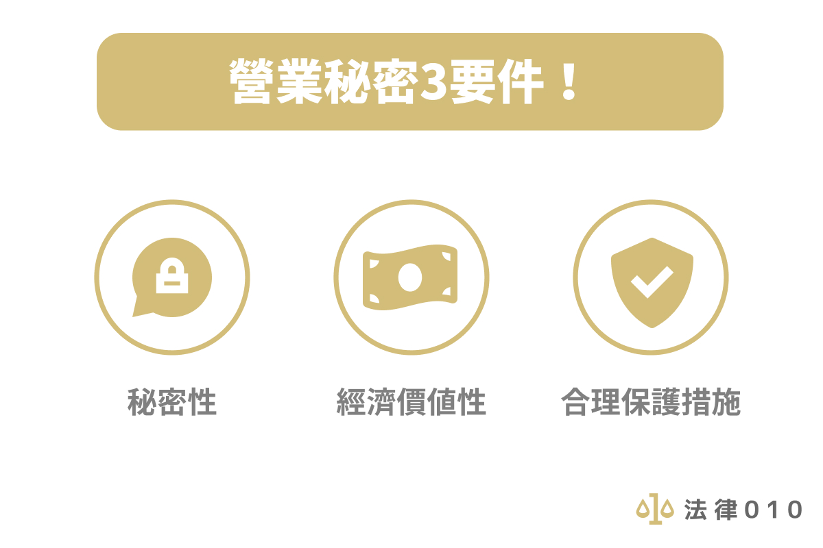 營業秘密3要件!