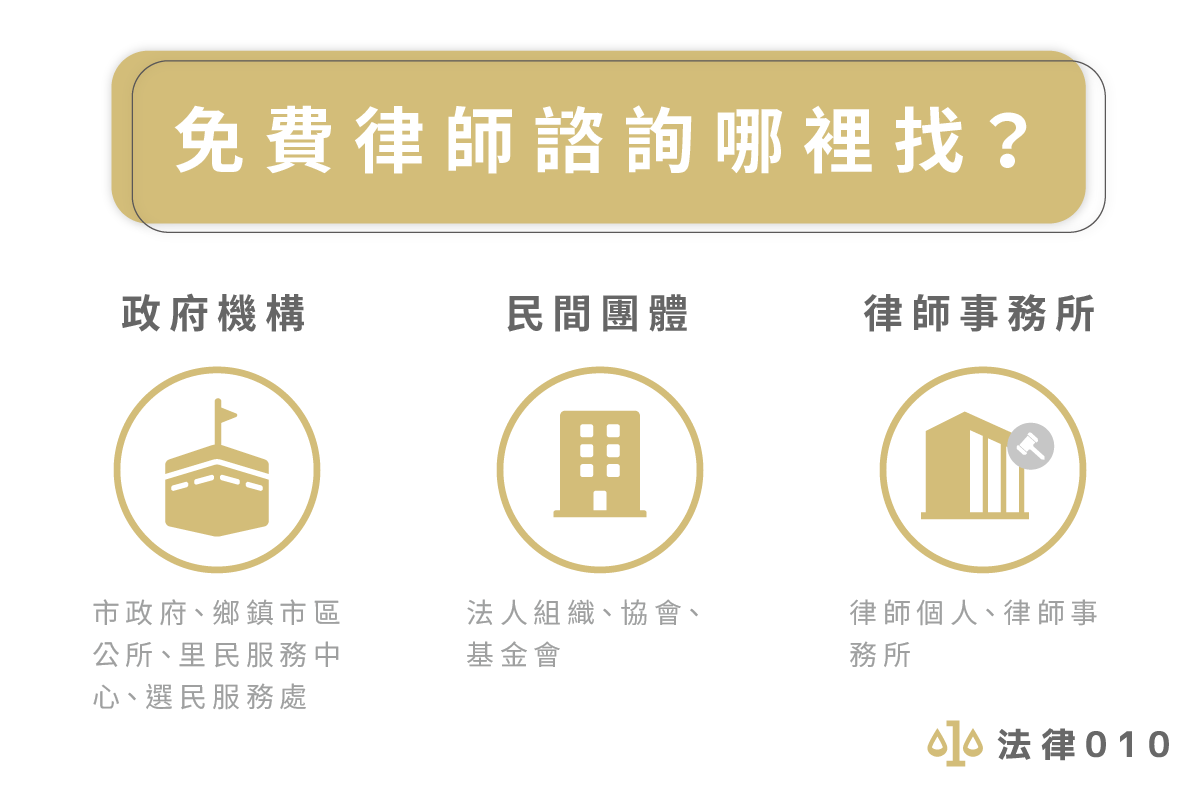 免費律師諮詢哪裡找？