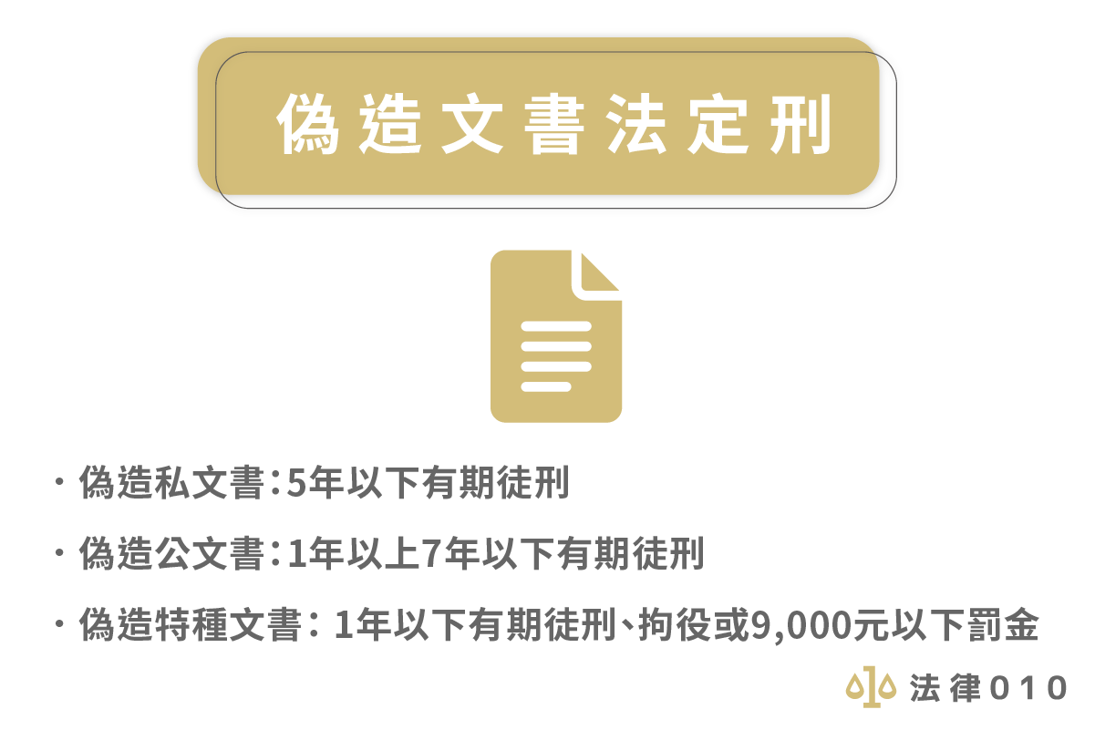 偽造文書法定刑