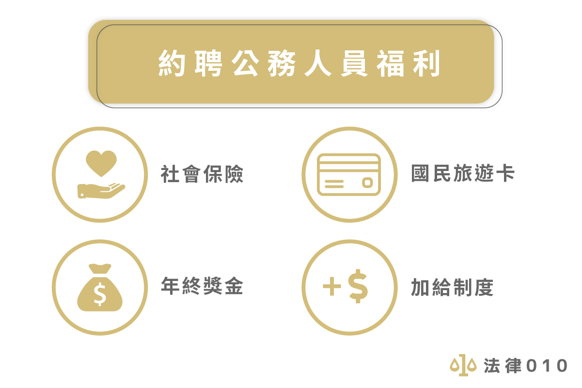 約聘公務人員福利