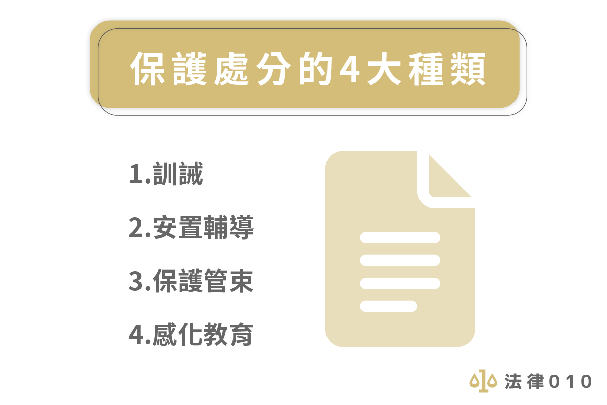 保護處分的4大種類