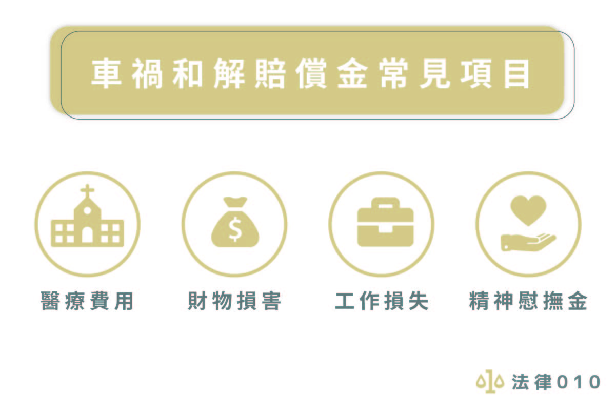 車禍和解賠償金常見項目