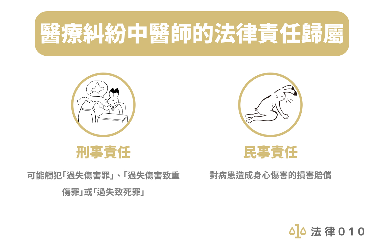 醫療糾紛中醫師的法律責任歸屬