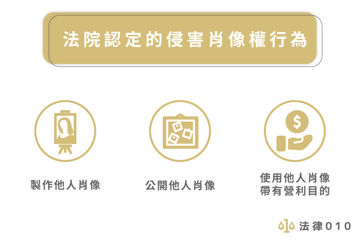 法院認定的侵害肖像權行為