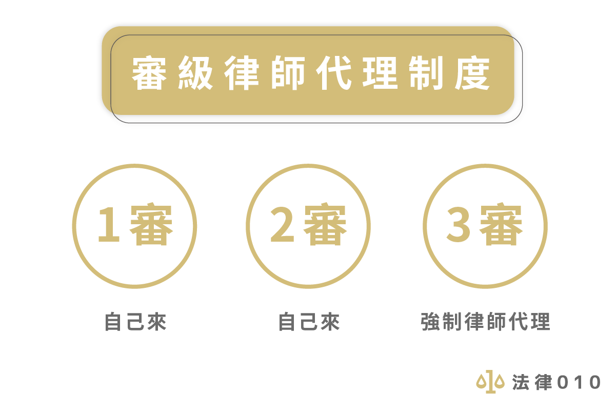 審級律師代理制度