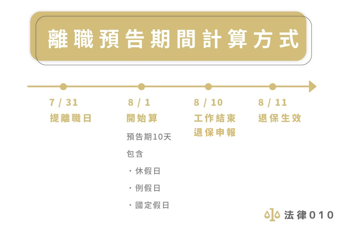 離職預告期間計算方式