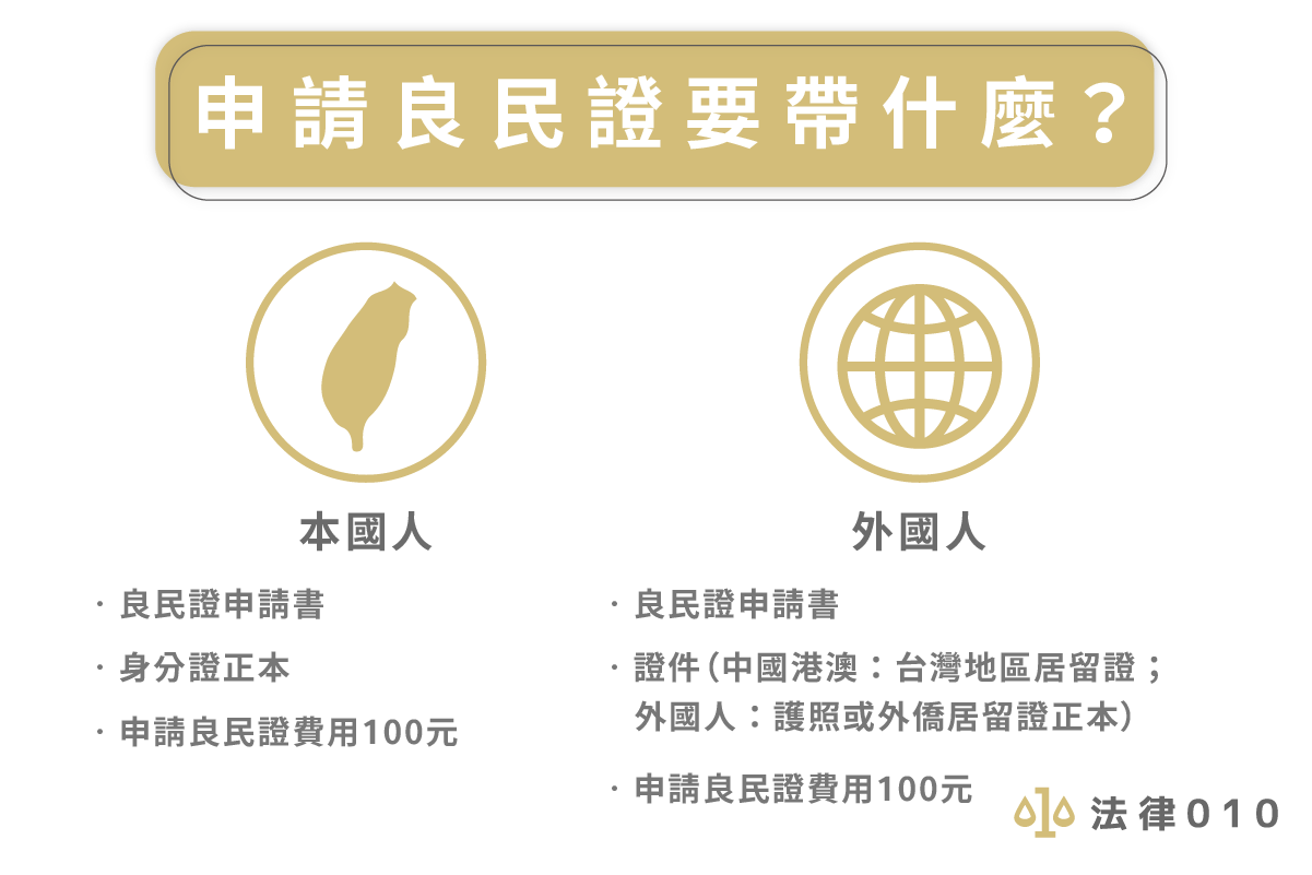 申請良民證要帶什麼？