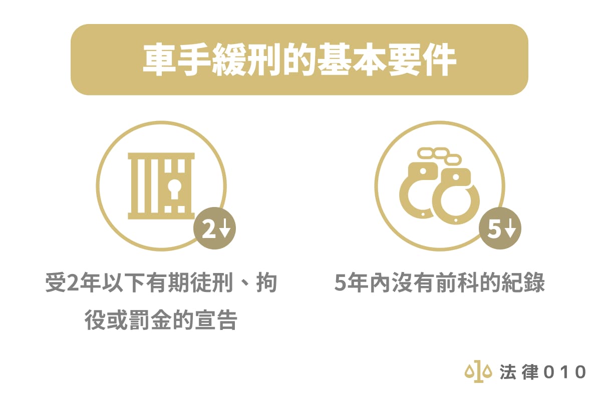 車手緩刑的基本要件