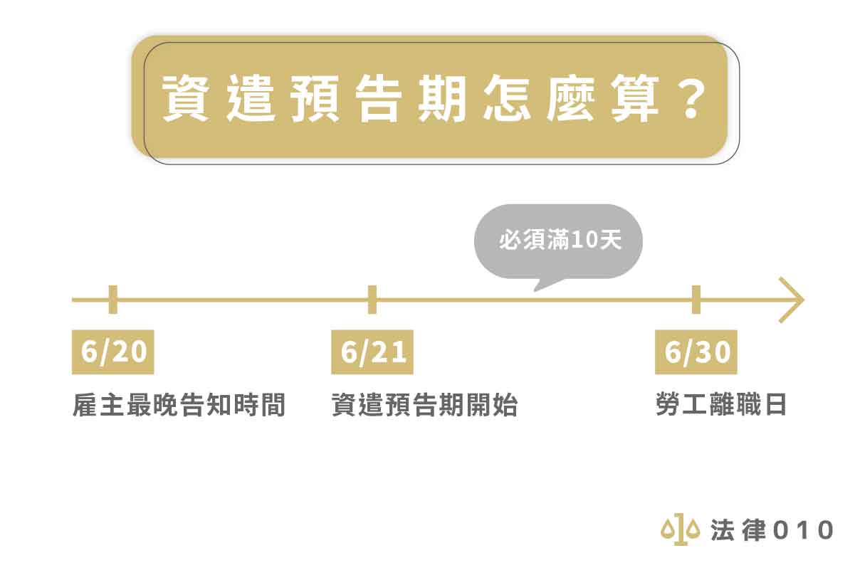 資遣預告期怎麼算?