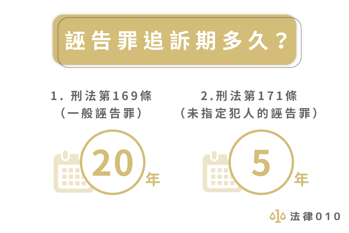 誣告罪追訴期多久