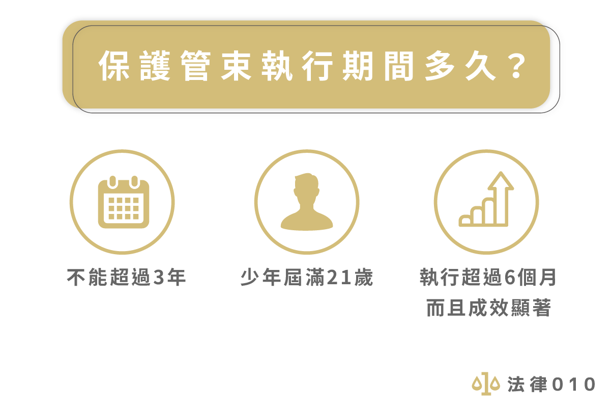 保護管束執行期間多久?