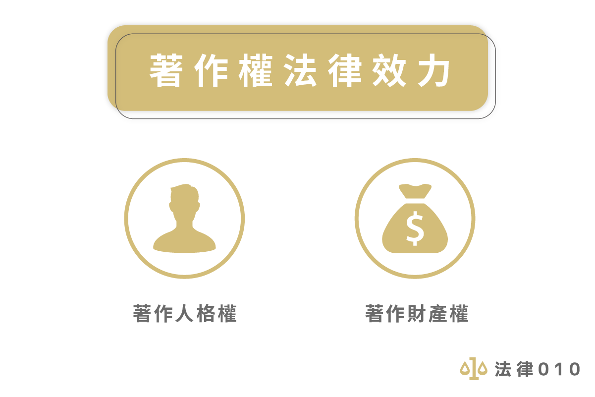 著作權法律效力