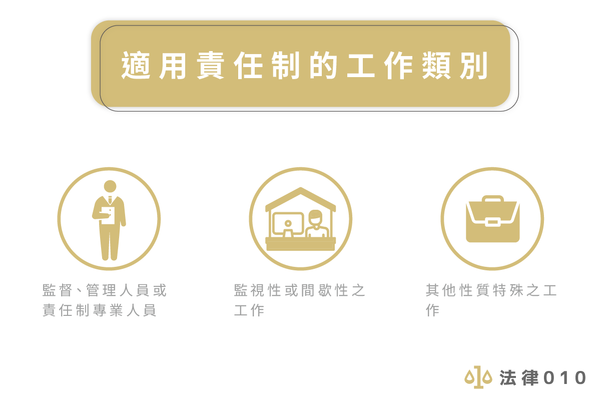 適用責任制的工作類別