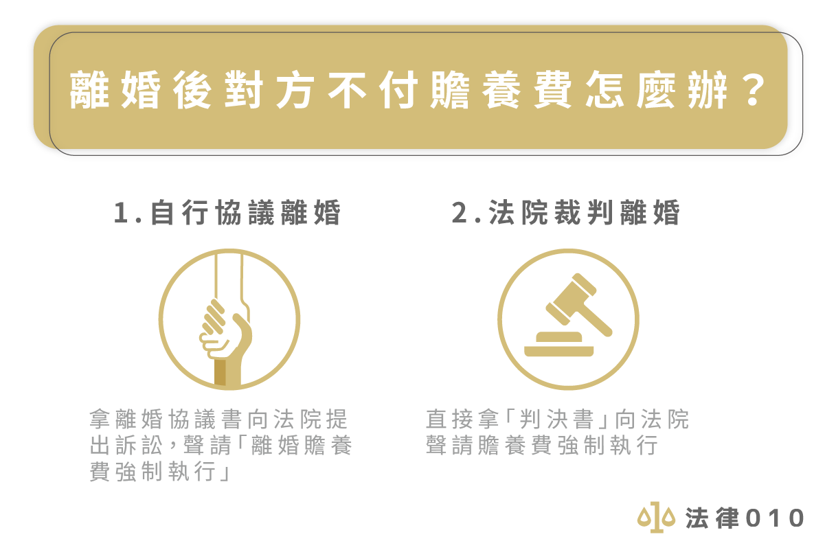 離婚後對方不付贍養費怎麼辦？