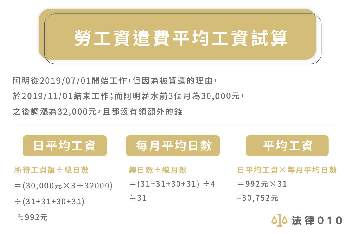 勞工未滿6個月平均工資