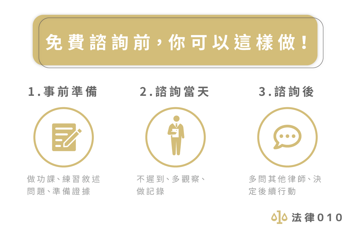 免費諮詢前，你可以這樣做！