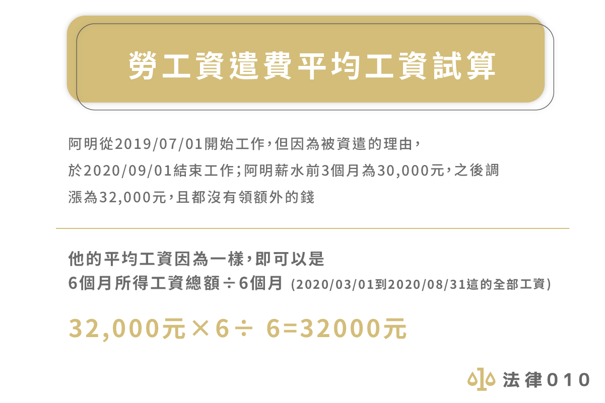 勞工滿6個月平均工資