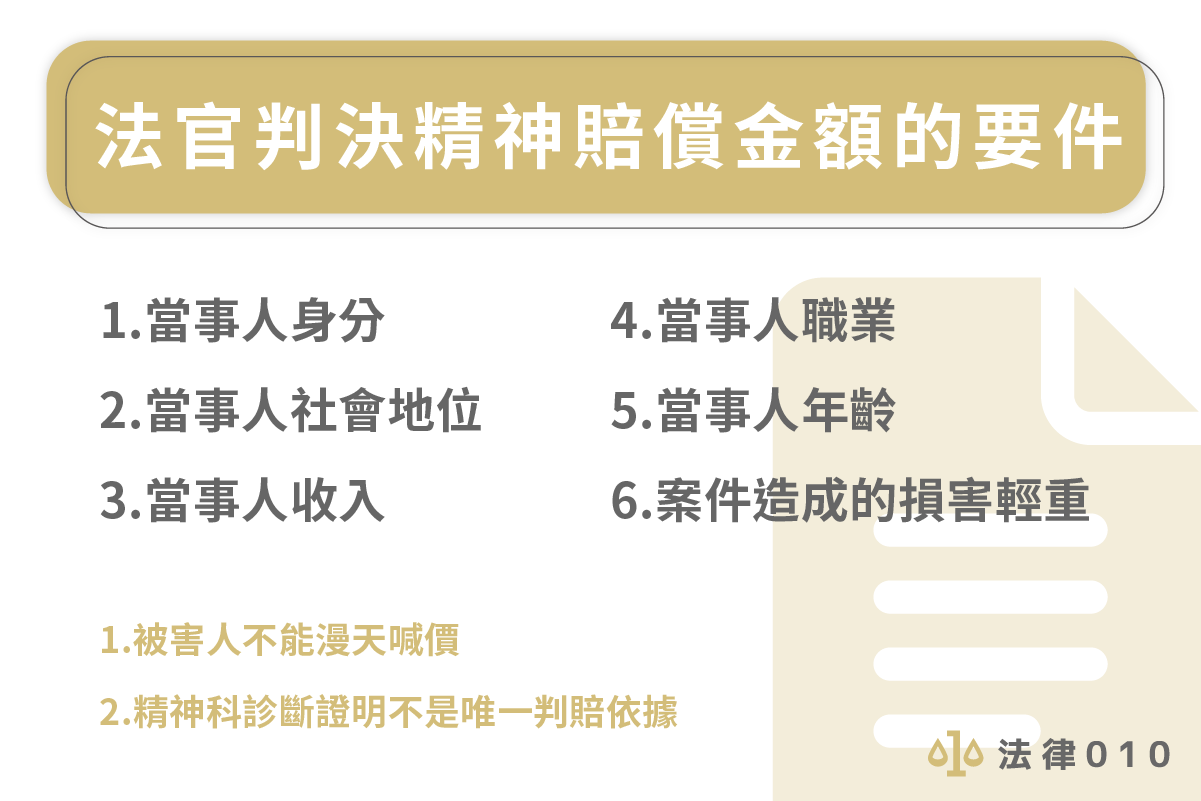 法官判決精神賠償金額的要件
