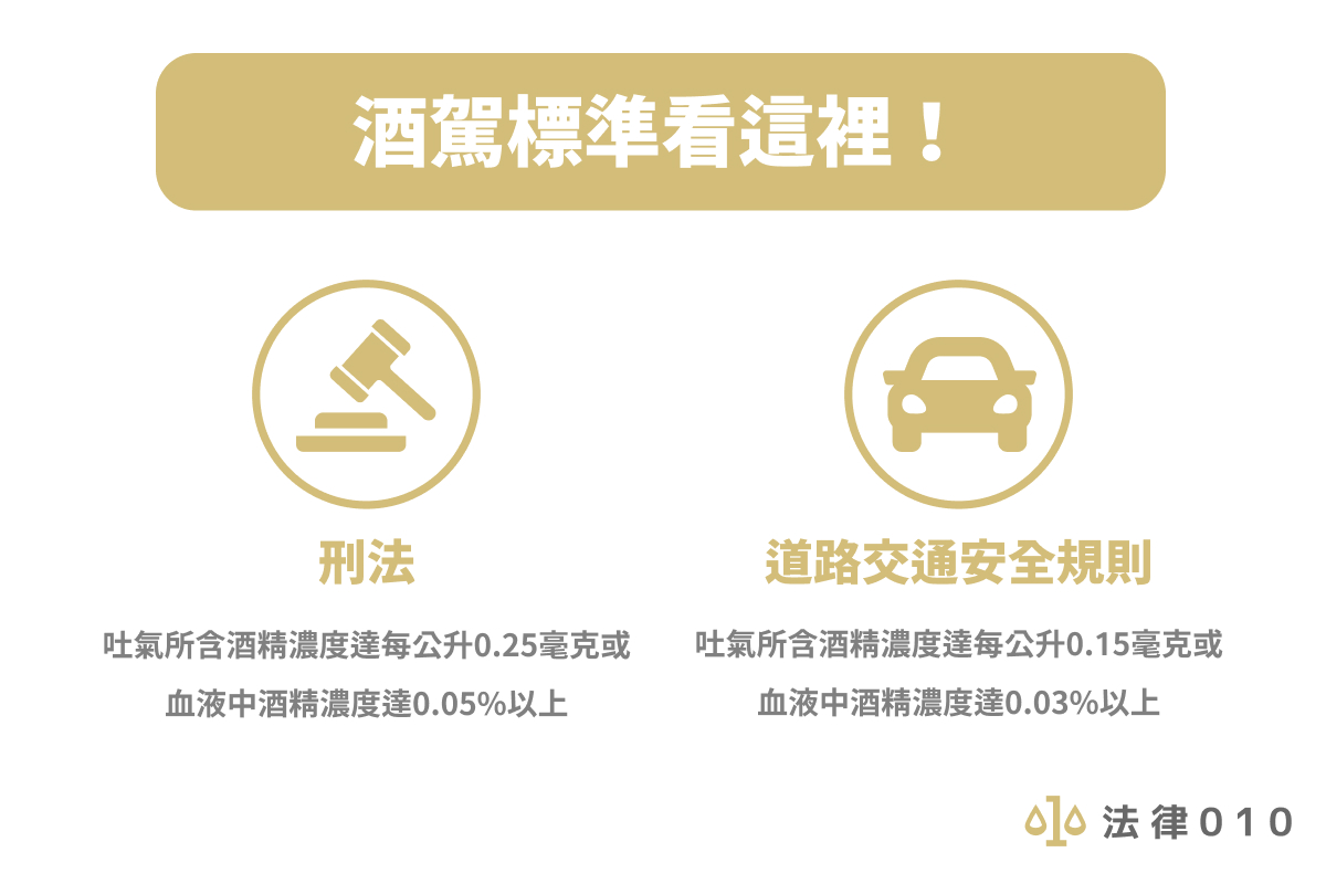 酒駕標準看這裡！