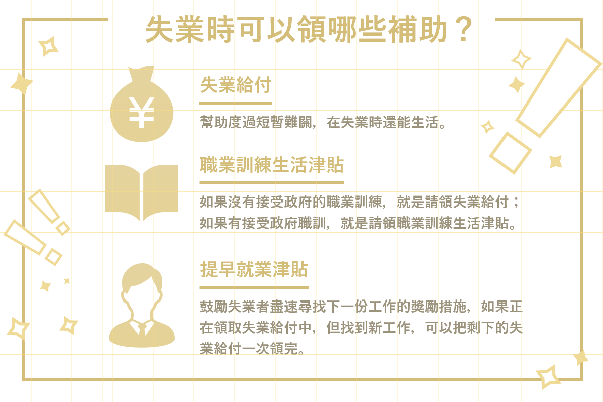 圖二：失業可以領什麼補助