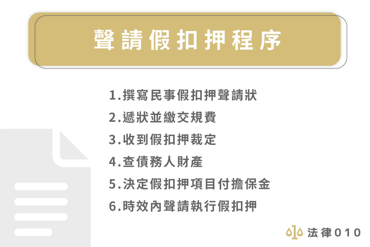 聲請假扣押程序