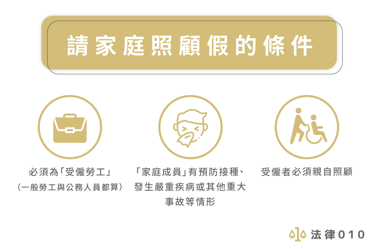 請家庭照顧假的條件