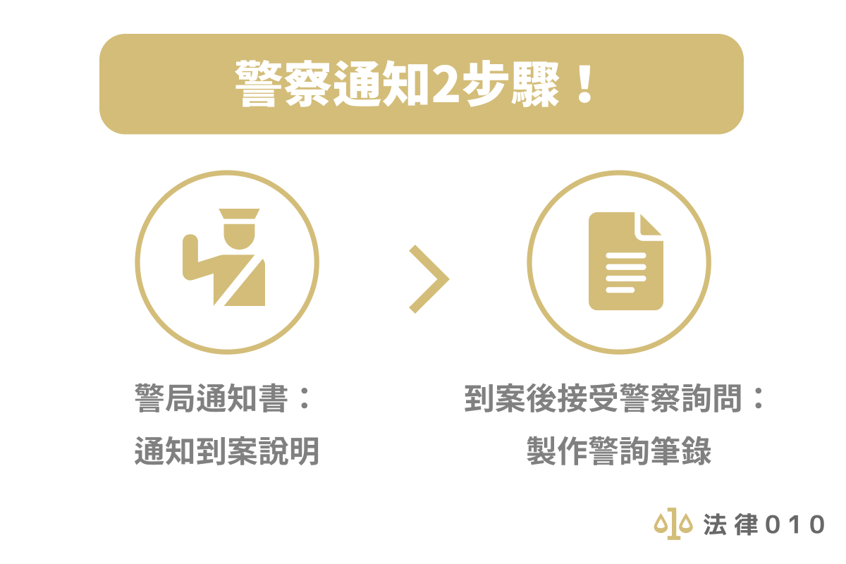 警察通知2步驟！
