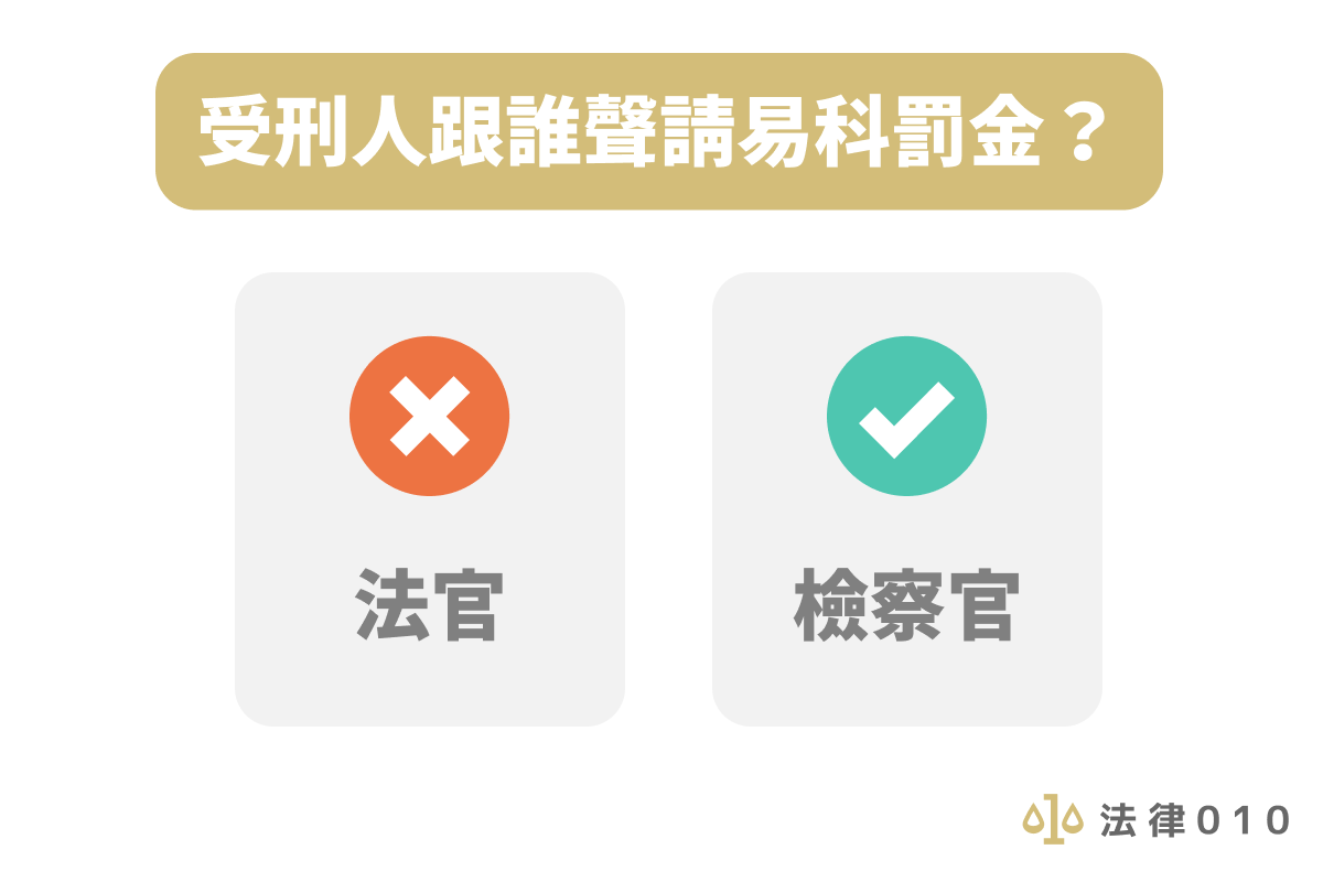 受刑人跟誰聲請易科罰金?