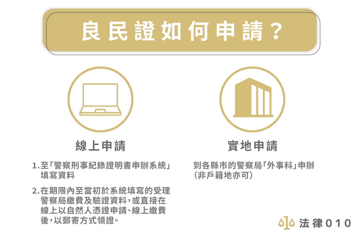 良民證如何申請？