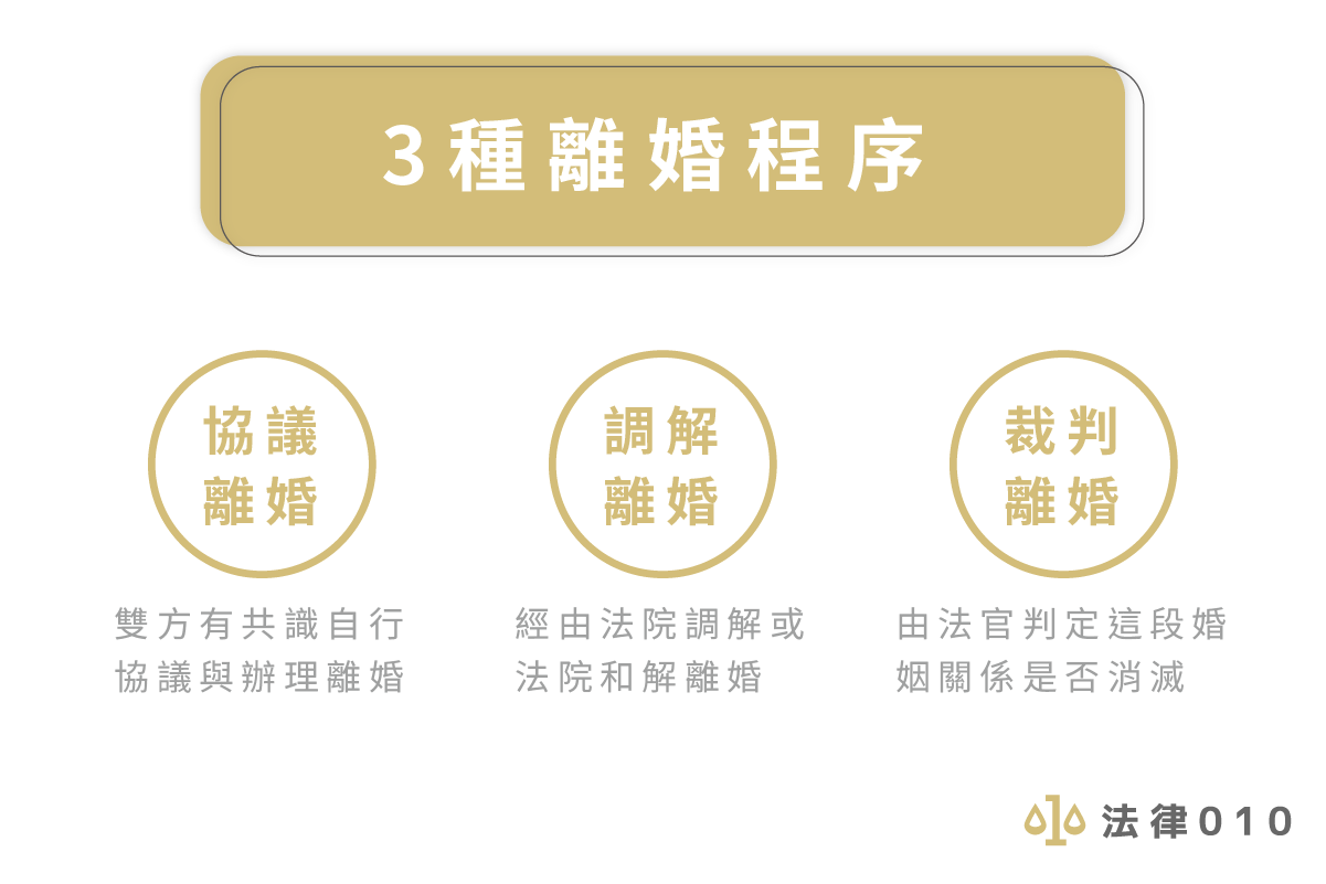 3種離婚程序