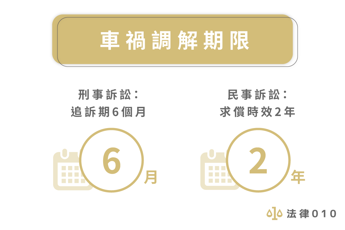 車禍�調解期限