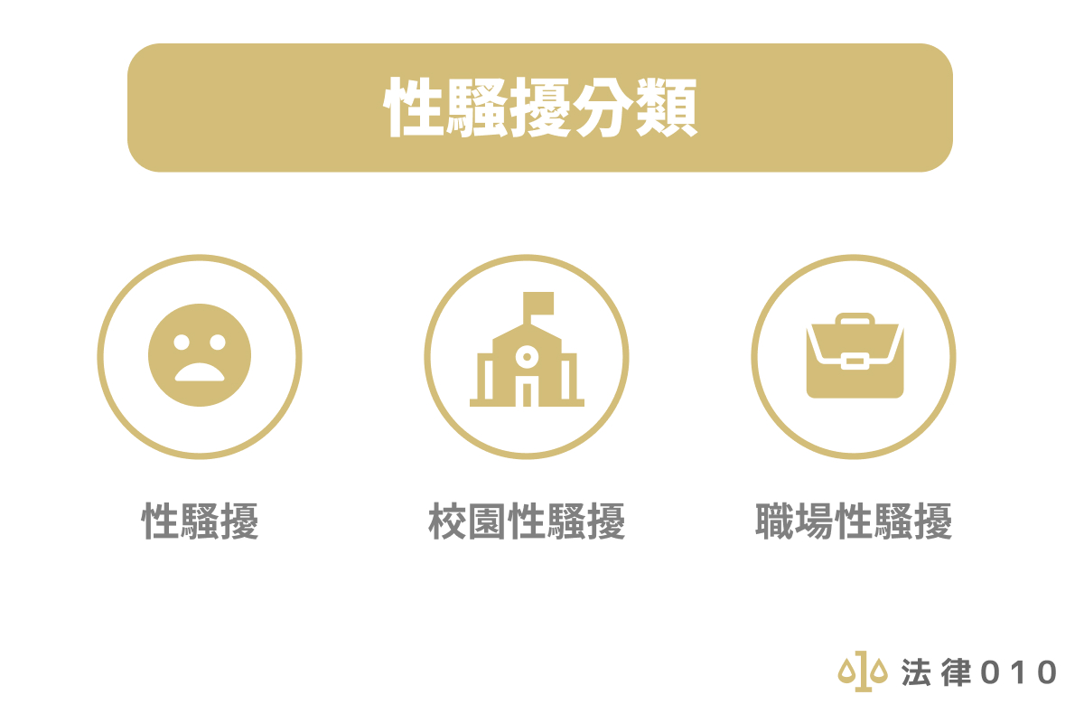 性騷擾分類