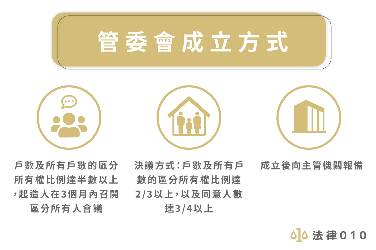 管委會成立方式