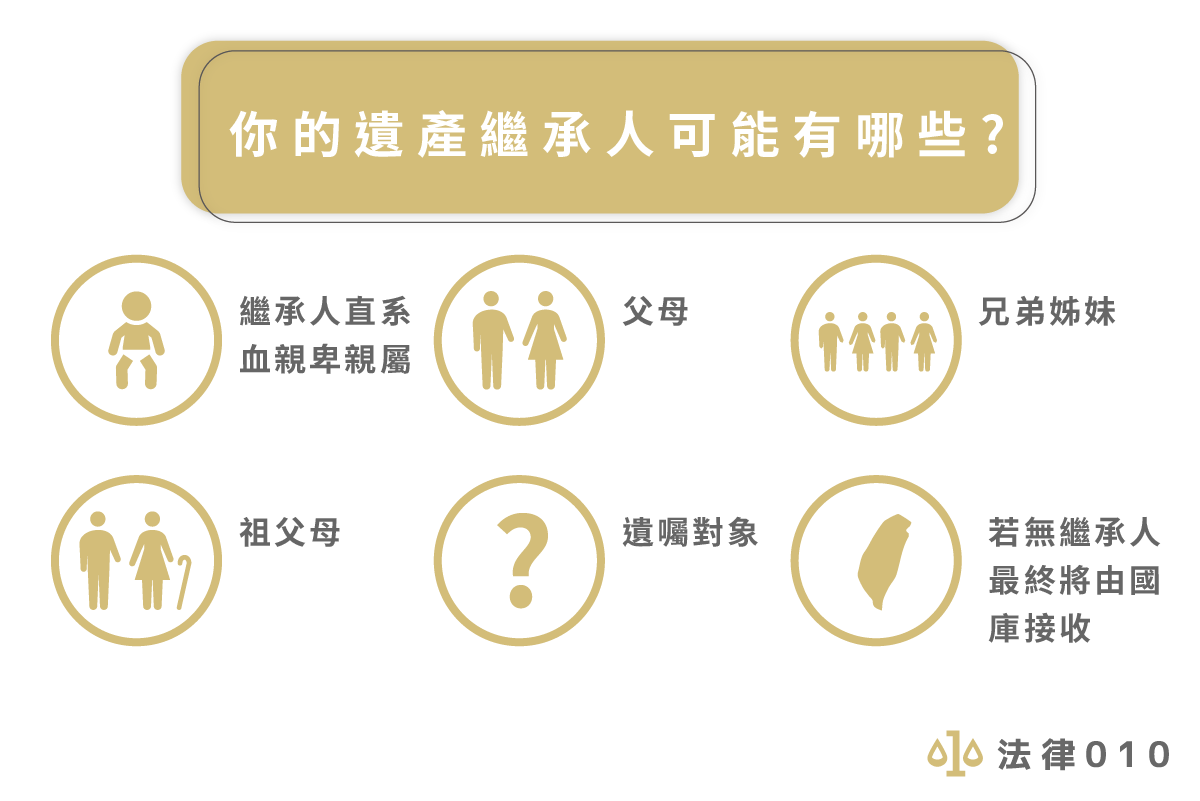 你的遺產繼承人可能有哪些？