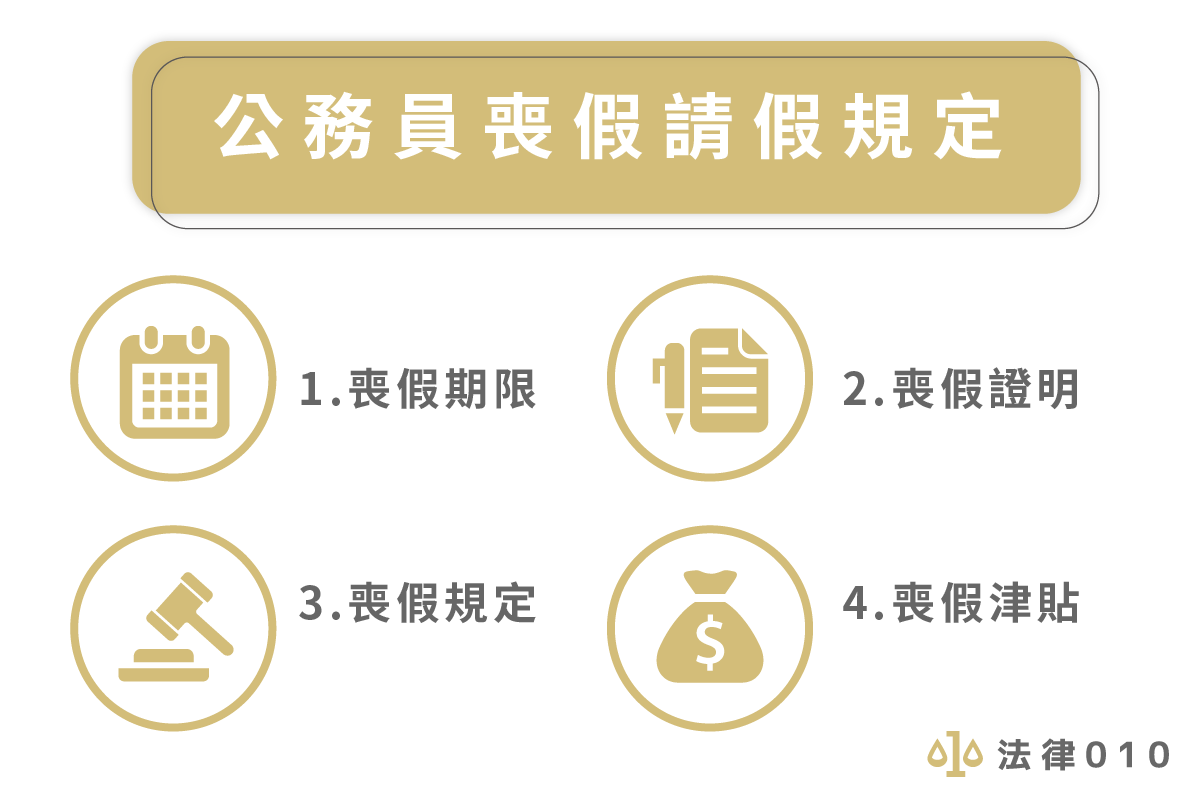 公務員喪假請假規定