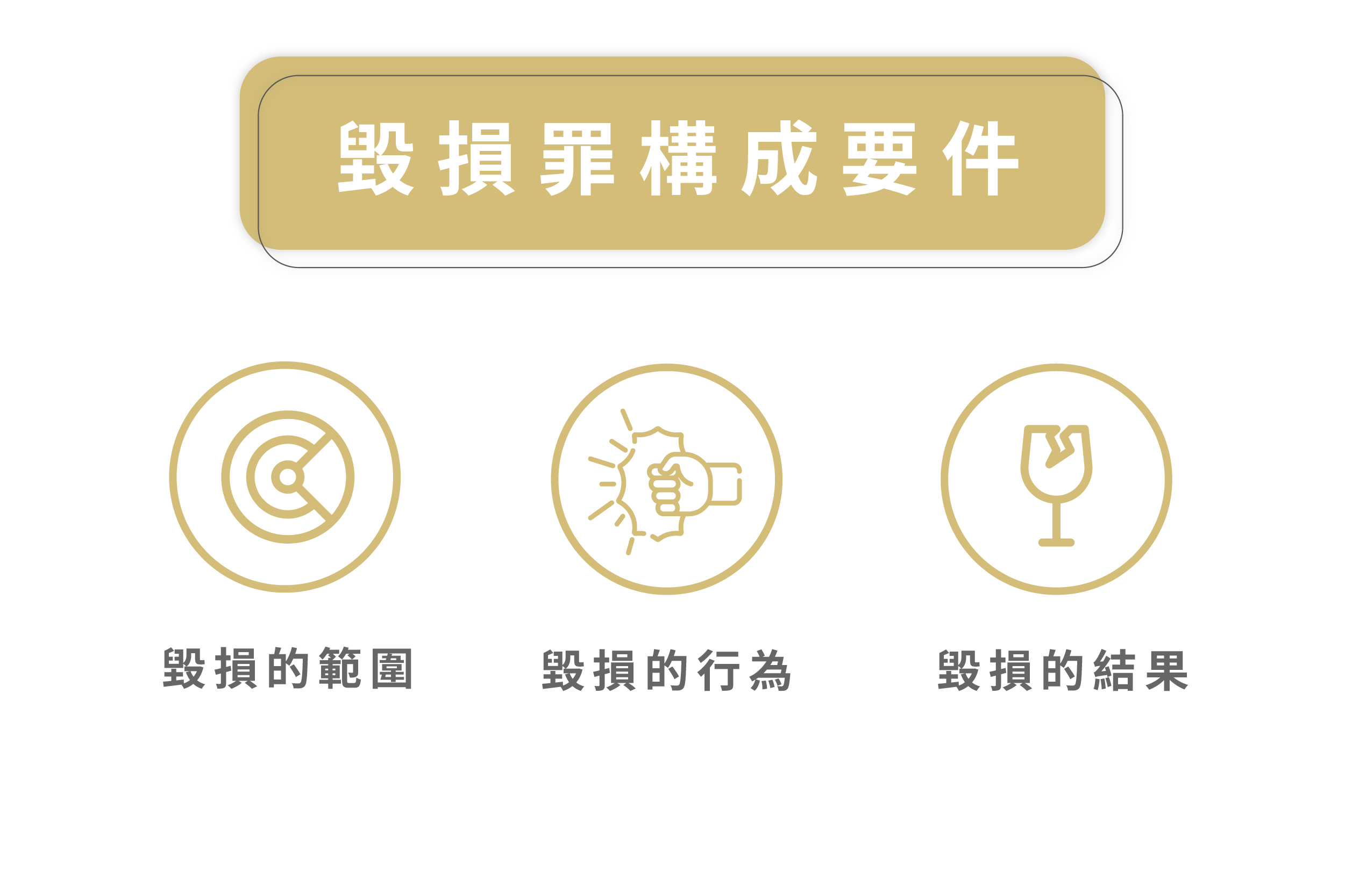 毀損罪構成要件