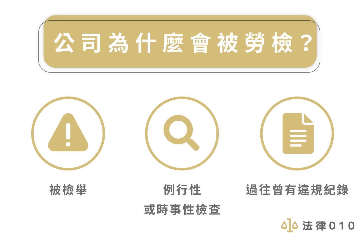 公司為什麼會被勞檢?
