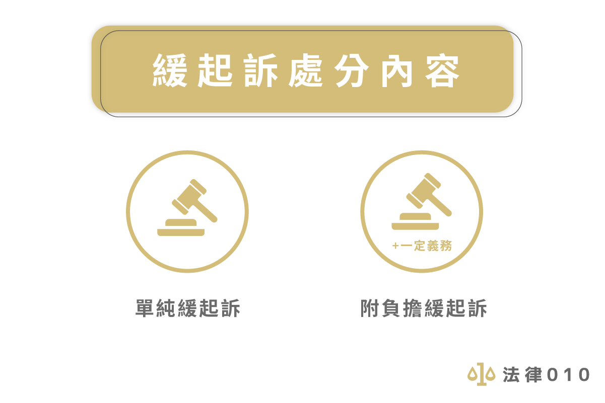 緩起訴處分內容