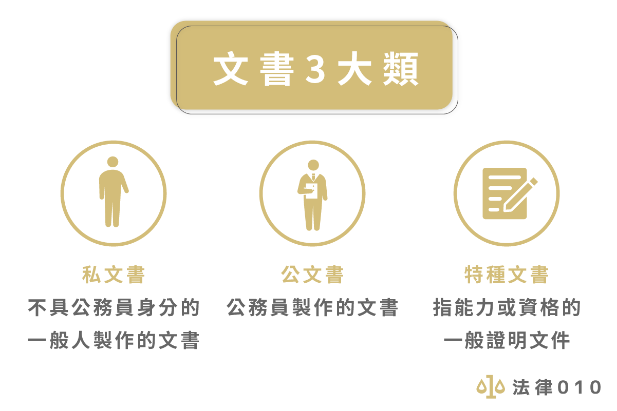 文書3大類