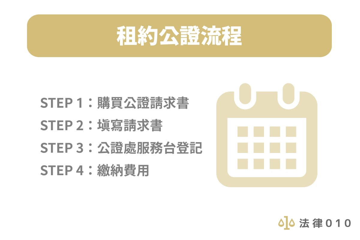 租約公證流程