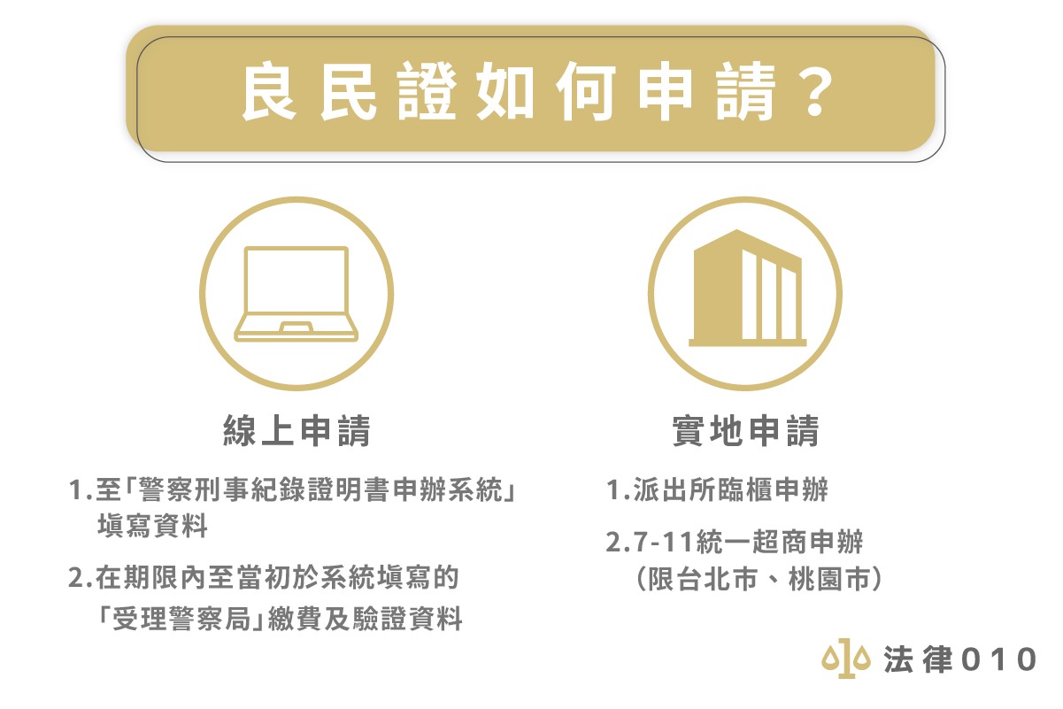 良民證如何申請？